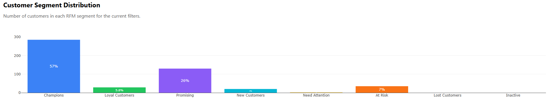 Ecommerce Data Visualization Hot Fix